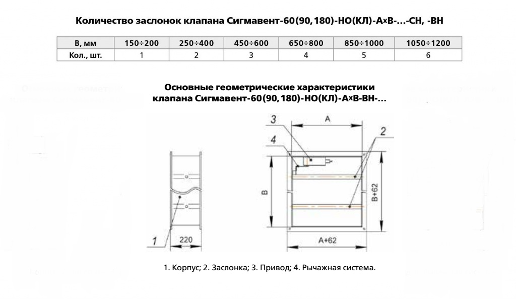 Основные геометрические характеристики клапана Сигмавент-60(90,180)-НО(КЛ)-АХВ-ВН-