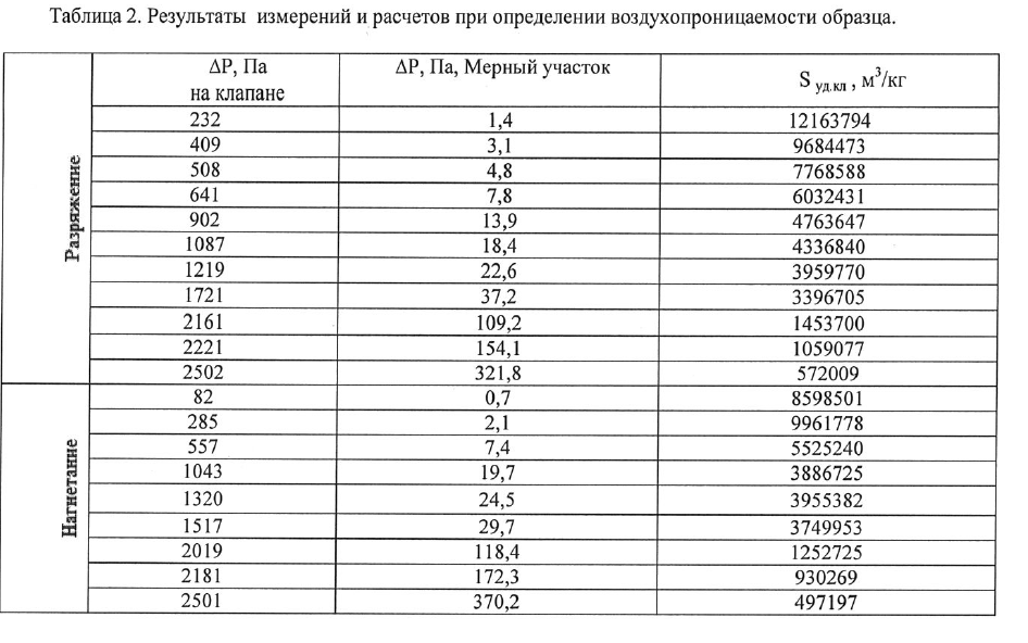 Таблица