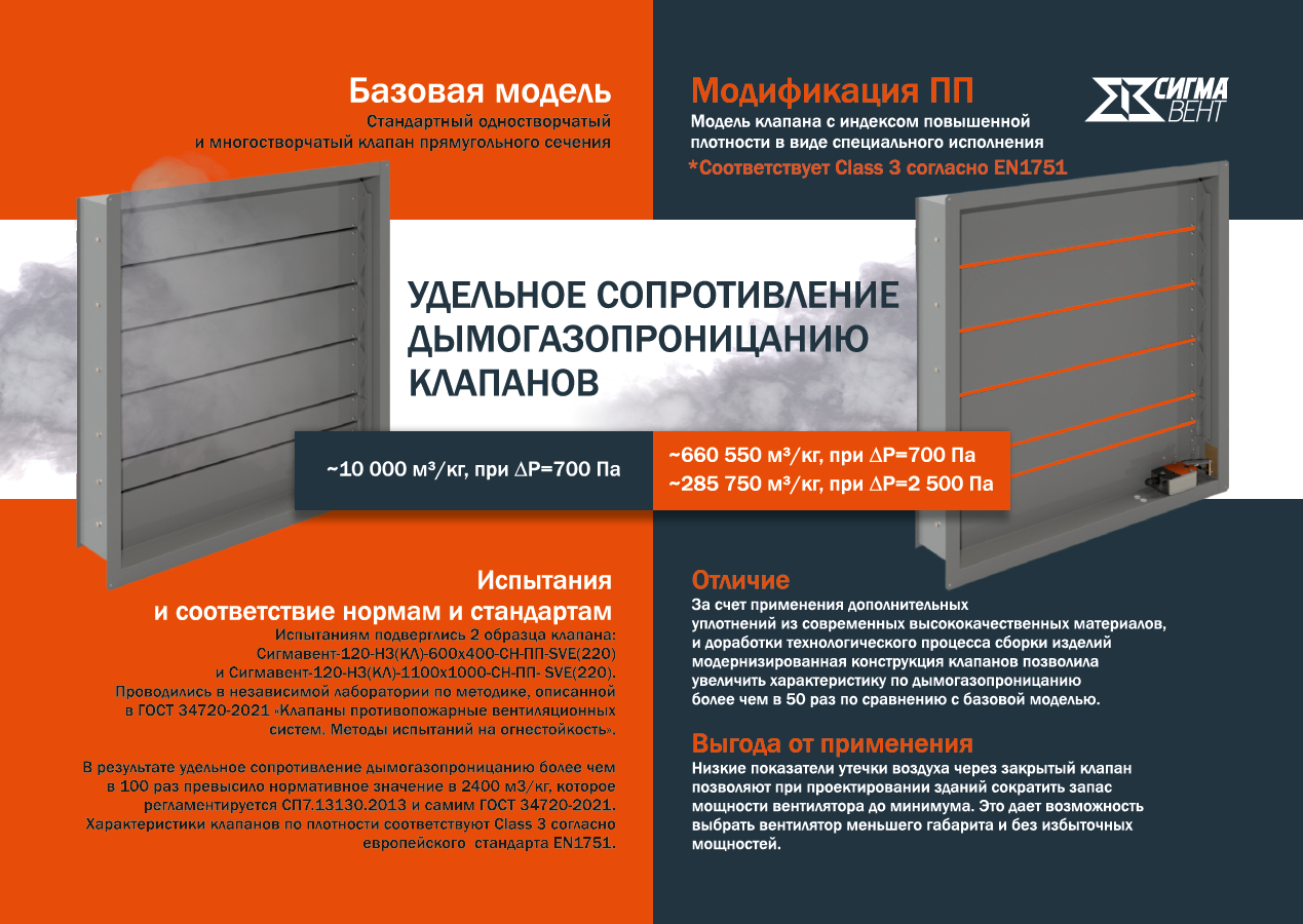 Соответствует европейскому стандарту качества EN1751.